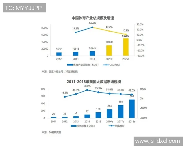 体育数据模型报告发布