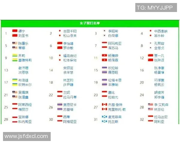 羽毛球国际赛事奖金及排名影响解读