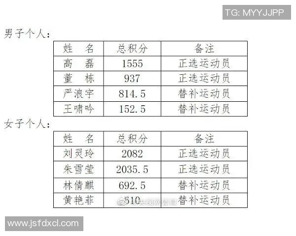 奥运会体操比赛评分标准及裁判细则 奥运会体操比赛评分标准及裁判细则