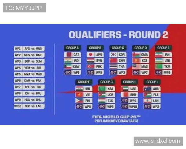 最新亚洲足球世界杯预选赛积分榜更新各队争夺激烈形势明朗 最新亚洲足球世界杯预选赛积分榜更新各队争夺激烈形势明朗