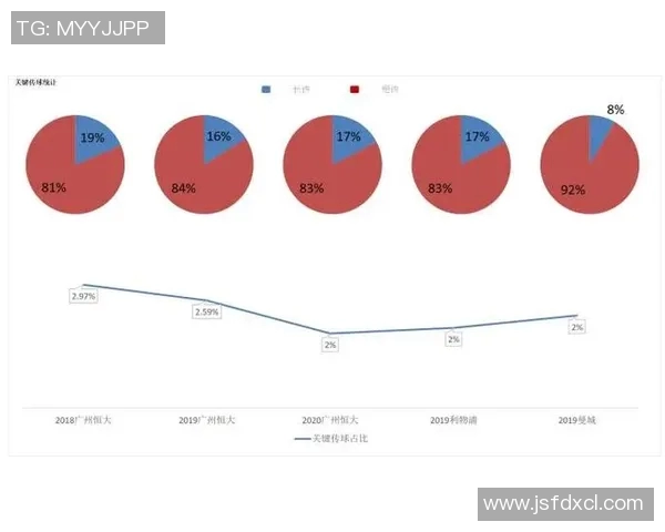 英超球队传球效率与进攻质量分析：赛季数据深度解析