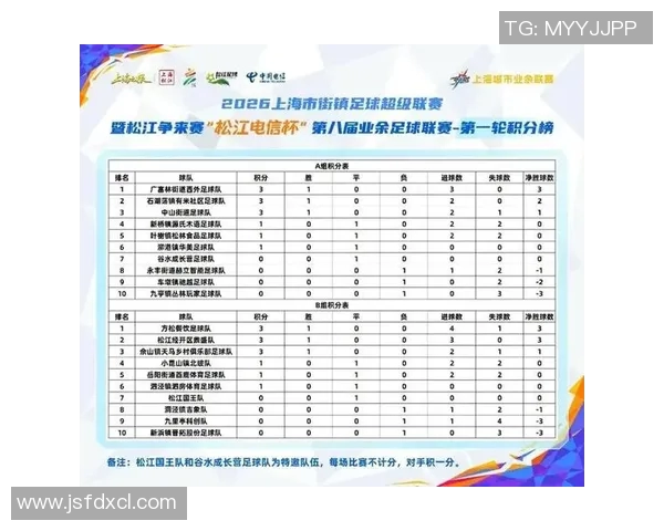 足球联赛积分榜波动的原因分析及其对球队、球迷和联赛发展的影响 足球联赛积分榜波动的原因分析及其对球队、球迷和联赛发展的影响